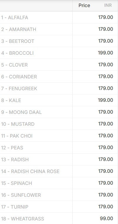 Fresh Microgreens all varieties. Delhi, NCR, Noida, Gurgoan, Faridabad, Price List